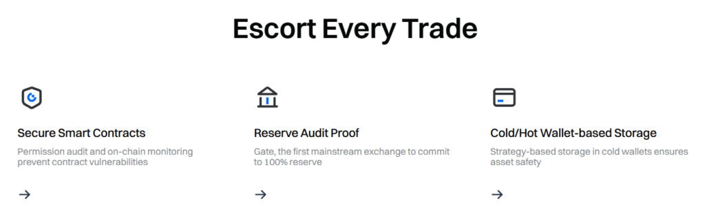 Benefits of Using Gate.io Referral Code "6602693"