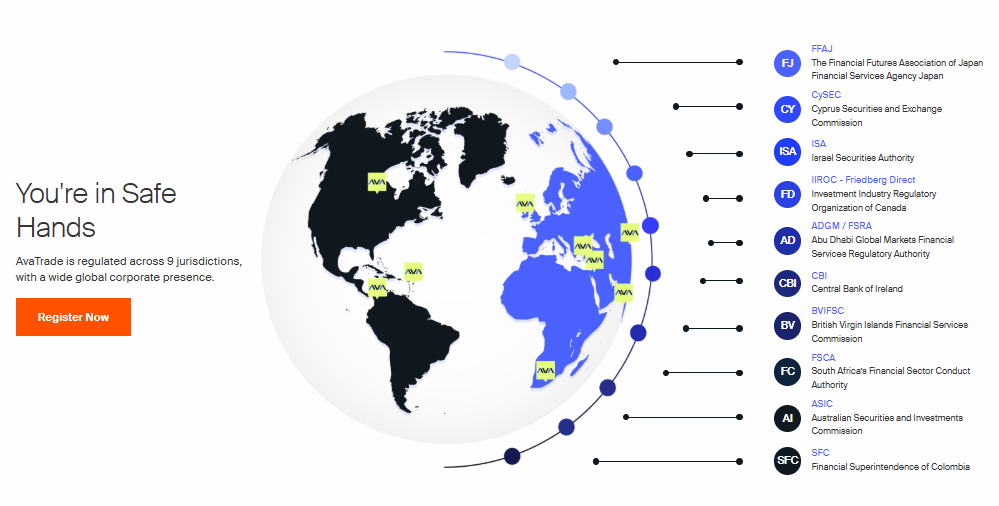 AvaTrade Trading Platforms & Tools