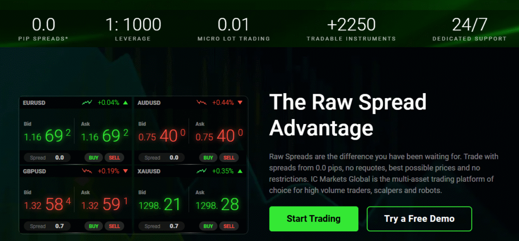 Key Features of IC Markets That Set It Apart
