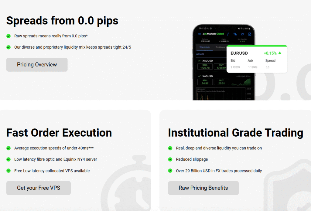 IC Markets Referral Code vs. Partner Code