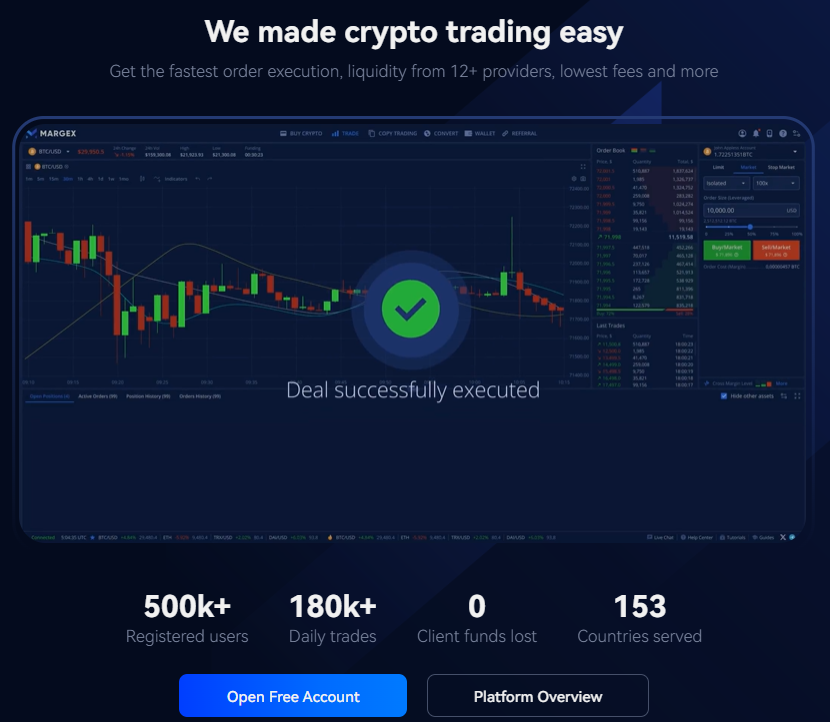 Exploring the Margex Bonus System