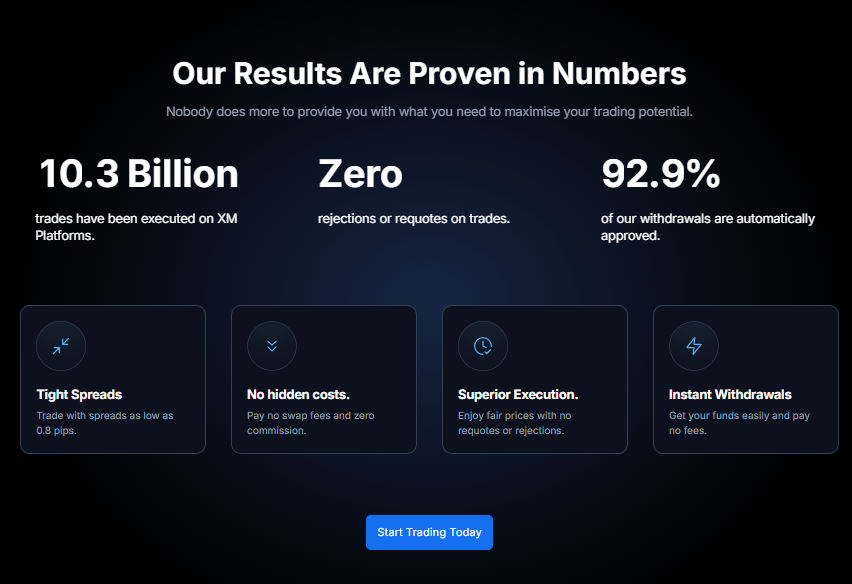 Who Should Use the XM Partner Code?