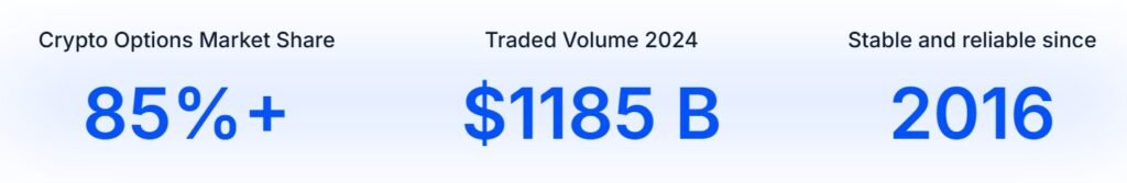 Deribit: The World’s Largest Crypto Options Trading Platform