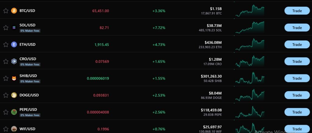 Crypto.com Exchange Trading Features