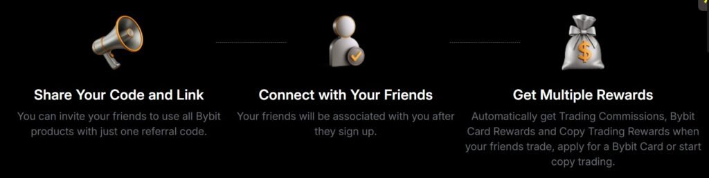 How to Invite Friends on Bybit