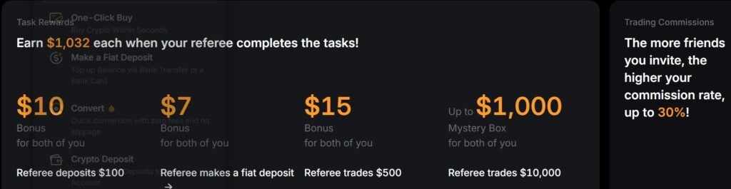 Key Benefits of the Bybit Referral Program