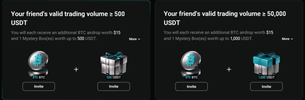 Exploring the Bitget Referral Program