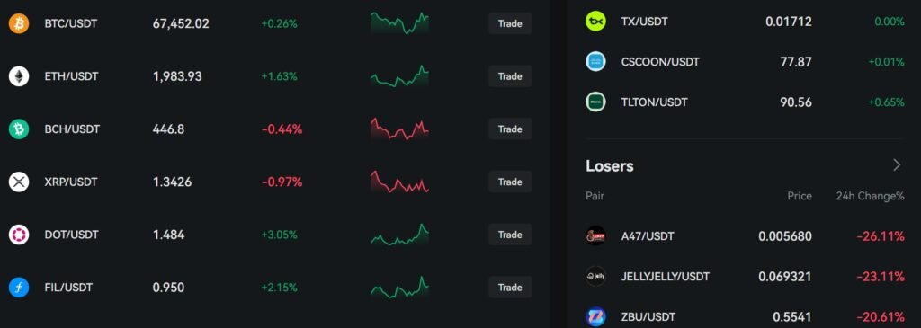 Trending Cryptocurrencies on the BYDFi Platform