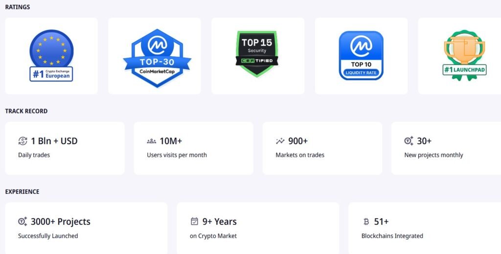 P2B Exchange Performance Highlights and Key Achievements