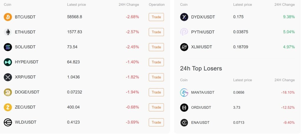 Discover Diverse Crypto Trading Opportunities on BVOX